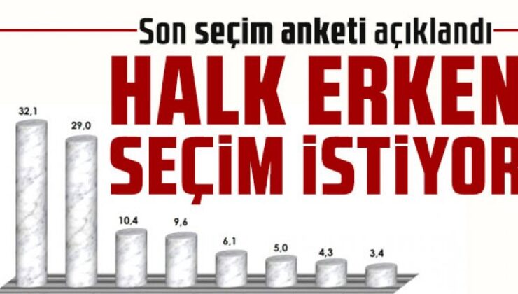 Son seçim anketi açıklandı: ”Halk erken seçim istiyor”