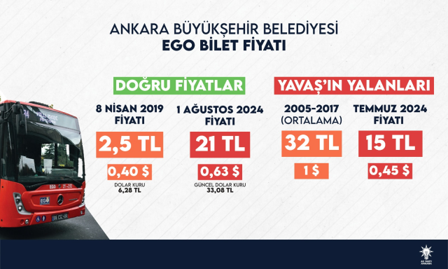 SGK borcuna tepki gösteren Yavaş'a AK Parti'den yalanlama: Yapılandırmaya başvurup ilk taksitini bile ödemedi