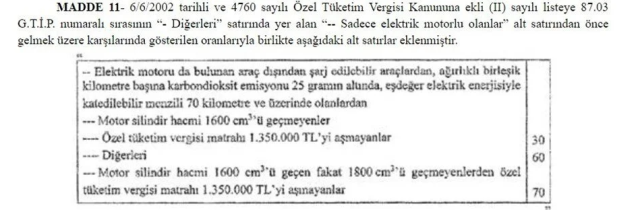 Otomobil almayı düşünenler dikkat! Şarj edilebilen hibrit araçlara ÖTV indirimi geldi