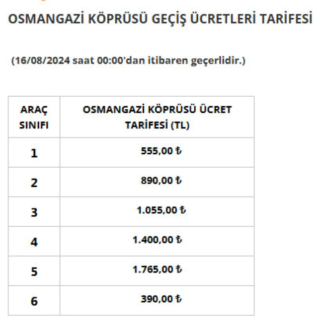 Avrasya Tüneli geçiş ücretine okkalı zam