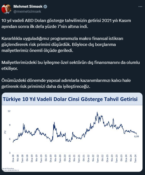 Bakanı Şimşek paylaştı! Kasım 2021'den beri ilk kez görülen düşüş