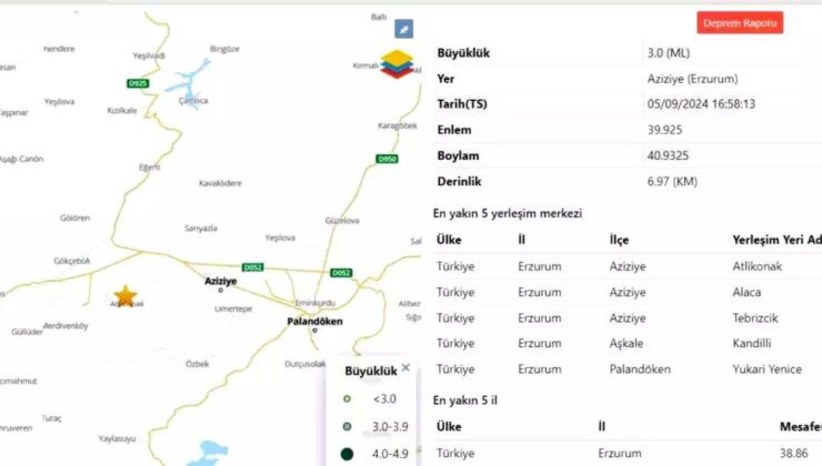 Erzurum’da 3,1 Büyüklüğünde Deprem Kaydedildi