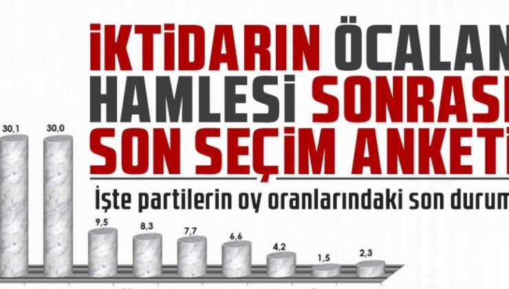 İktidarın Abdullah Öcalan hamlesi sonrası son seçim anketi